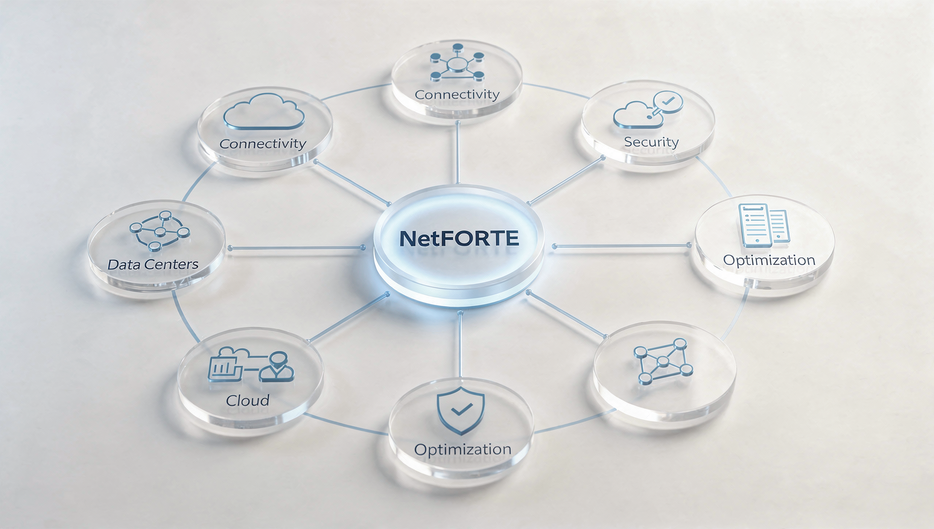 Diagrama de serviços estratégicos NetFORTE